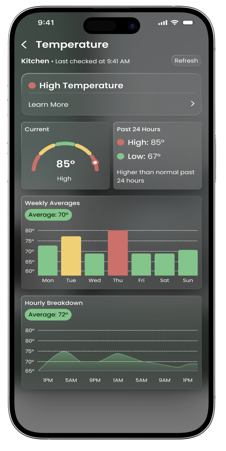 SAAM HavenGO Mobile App View